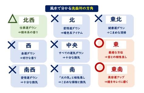 浴室 色 風水|【家相・風水】洗面所・浴室の方角と色の相性